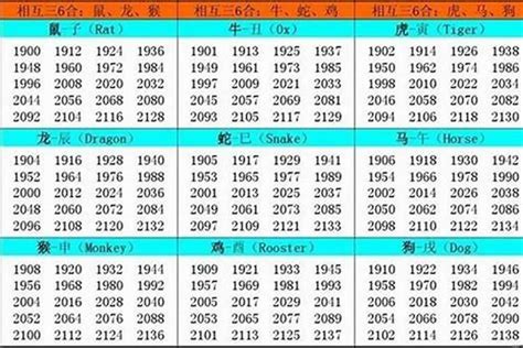 1958 生肖|1958年属什么生肖 1958年阳历农历出生的人命运